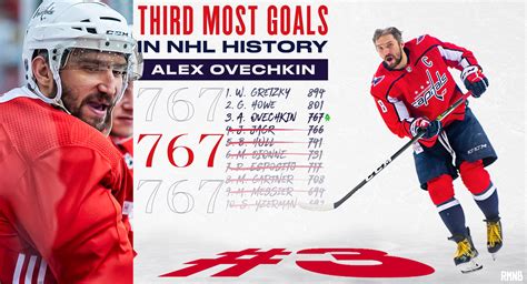 ovechkin goals all time
